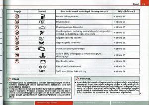 Seat-Ibiza-IV-4-instrukcja-obslugi page 59 min