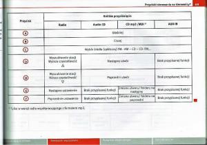 Seat-Ibiza-IV-4-instrukcja-obslugi page 69 min