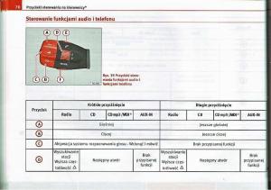 Seat-Ibiza-IV-4-instrukcja-obslugi page 70 min