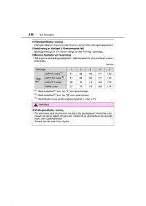 Toyota-RAV4-IV-4-instruktionsbok page 212 min