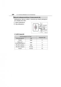 Toyota-RAV4-IV-4-instruktionsbok page 220 min