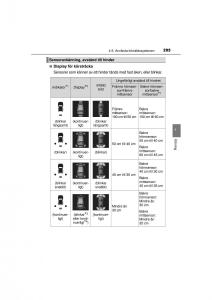 Toyota-RAV4-IV-4-instruktionsbok page 295 min