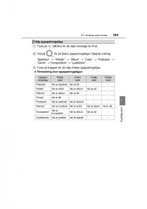 Toyota-RAV4-IV-4-instruktionsbok page 363 min