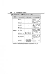 Toyota-RAV4-IV-4-instruktionsbok page 378 min