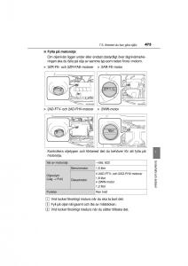 Toyota-RAV4-IV-4-instruktionsbok page 475 min