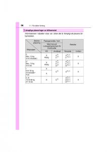 Toyota-RAV4-IV-4-instruktionsbok page 56 min