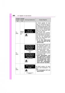 Toyota-RAV4-IV-4-instruktionsbok page 560 min