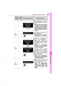 Toyota-RAV4-IV-4-instruktionsbok page 561 min