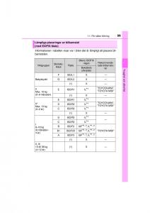 Toyota-RAV4-IV-4-instruktionsbok page 59 min