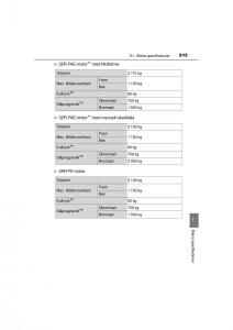 Toyota-RAV4-IV-4-instruktionsbok page 615 min