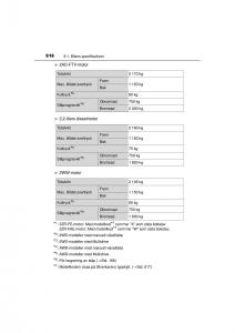 Toyota-RAV4-IV-4-instruktionsbok page 616 min