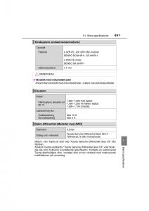 Toyota-RAV4-IV-4-instruktionsbok page 631 min