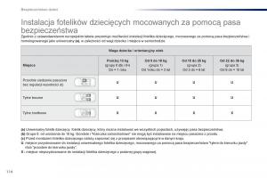 Peugeot-301-instrukcja-obslugi page 116 min