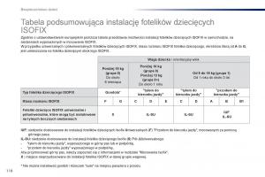 Peugeot-301-instrukcja-obslugi page 120 min