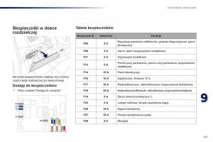 Peugeot-301-instrukcja-obslugi page 143 min