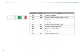 Peugeot-301-instrukcja-obslugi page 144 min