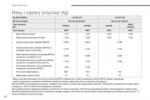 Peugeot-4008-instrukcja-obslugi page 222 min