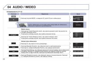 Peugeot-4008-instrukcja-obslugi page 244 min