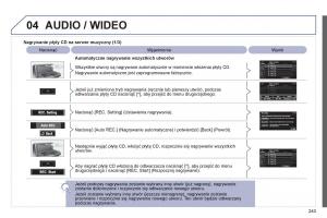 Peugeot-4008-instrukcja-obslugi page 245 min