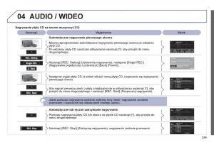 Peugeot-4008-instrukcja-obslugi page 247 min