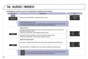 Peugeot-4008-instrukcja-obslugi page 252 min