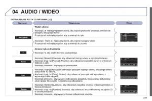 Peugeot-4008-instrukcja-obslugi page 257 min