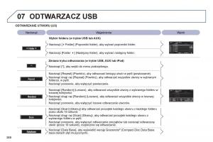 Peugeot-4008-instrukcja-obslugi page 270 min