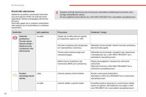 Peugeot-4008-instrukcja-obslugi page 28 min