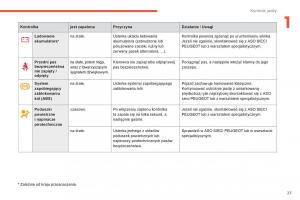 Peugeot-4008-instrukcja-obslugi page 29 min