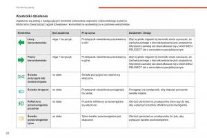 Peugeot-4008-instrukcja-obslugi page 30 min