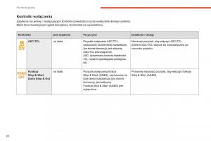 Peugeot-4008-instrukcja-obslugi page 32 min