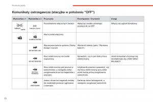 Peugeot-4008-instrukcja-obslugi page 34 min