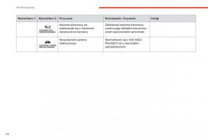 Peugeot-4008-instrukcja-obslugi page 36 min