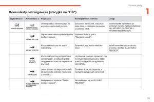 Peugeot-4008-instrukcja-obslugi page 37 min