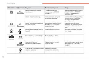 Peugeot-4008-instrukcja-obslugi page 38 min