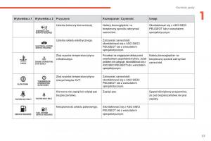 Peugeot-4008-instrukcja-obslugi page 39 min