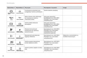 Peugeot-4008-instrukcja-obslugi page 40 min