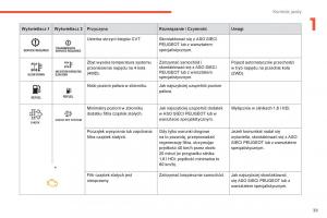 Peugeot-4008-instrukcja-obslugi page 41 min