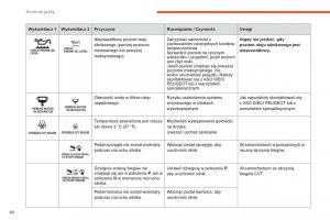 Peugeot-4008-instrukcja-obslugi page 42 min