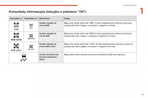 Peugeot-4008-instrukcja-obslugi page 43 min