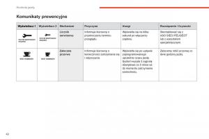 Peugeot-4008-instrukcja-obslugi page 44 min