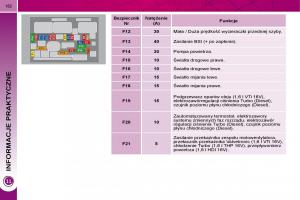 Peugeot-3008-instrukcja-obslugi page 178 min