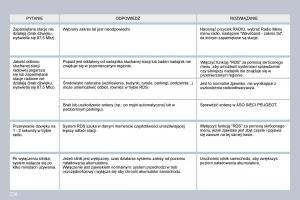 Peugeot-3008-instrukcja-obslugi page 231 min