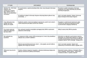 Peugeot-3008-instrukcja-obslugi page 232 min