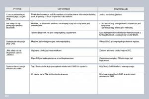 Peugeot-3008-instrukcja-obslugi page 233 min