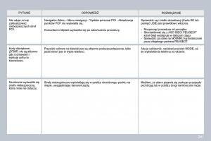 Peugeot-3008-instrukcja-obslugi page 234 min