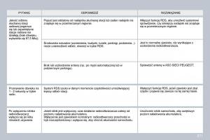 Peugeot-3008-instrukcja-obslugi page 261 min