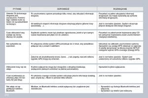 Peugeot-3008-instrukcja-obslugi page 262 min