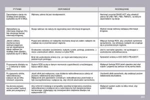 Peugeot-3008-instrukcja-obslugi page 278 min