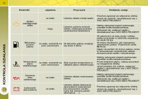 Peugeot-3008-instrukcja-obslugi page 29 min